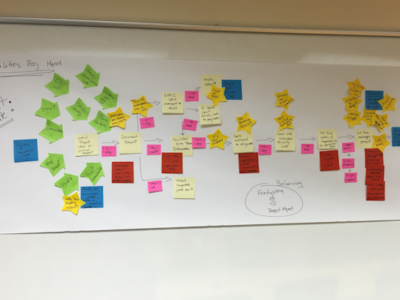 Value Stream Mapping