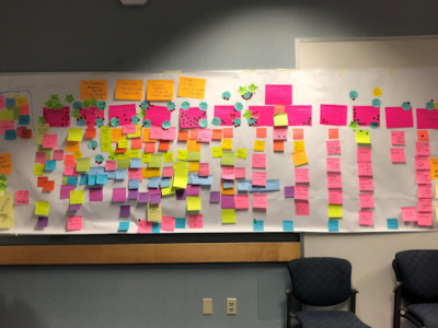 Value Stream Mapping