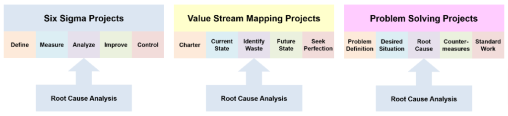 Root Cause Analysis Diagram