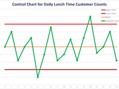 Control Chart
